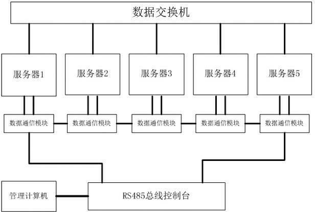 Multi-protocol centralized communication method for heterogeneous computer clusters