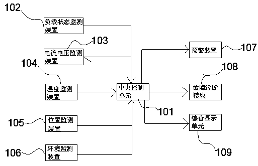 Device and method for monitoring and displaying state of power equipment