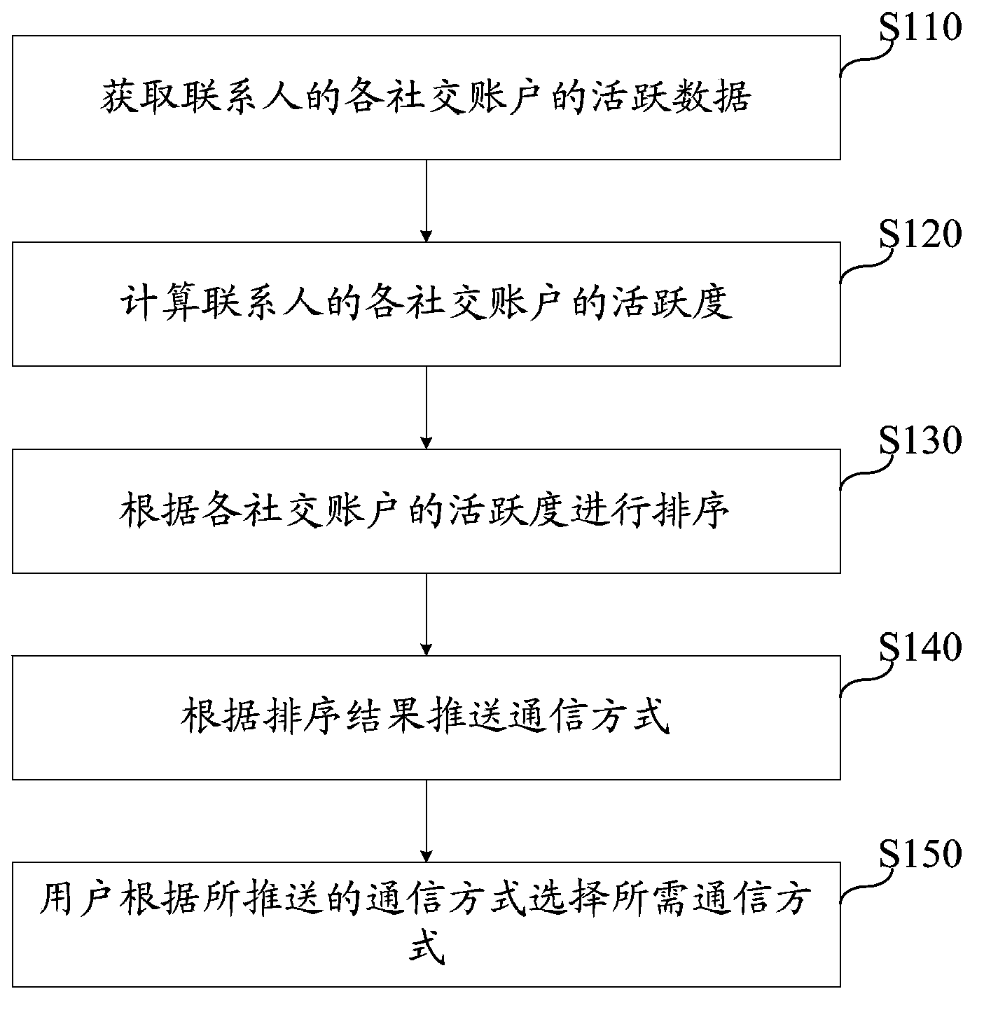 Method, system and electronic device for determining communication mode