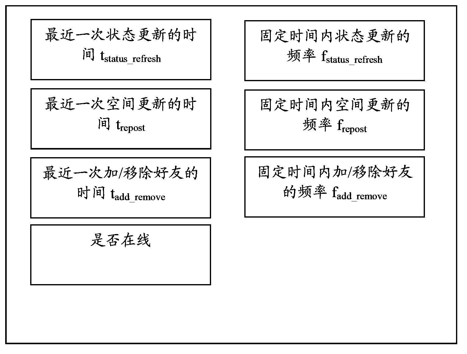 Method, system and electronic device for determining communication mode