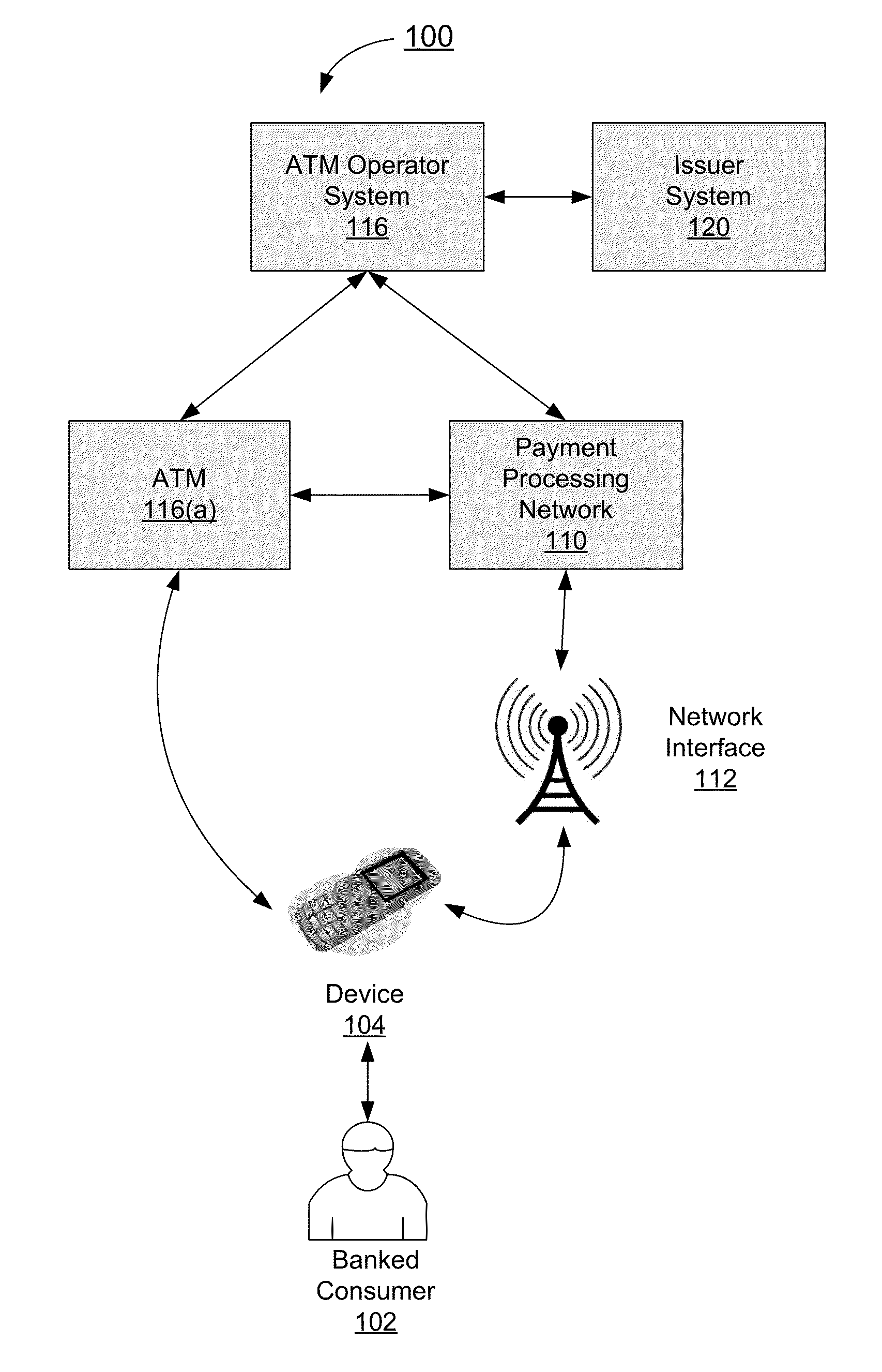 Authentication process for value transfer machine