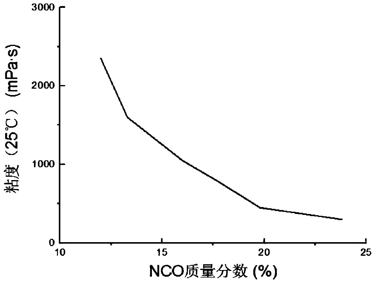 Polyurea-based elastomer material for concrete protection and anti-seepage of hydraulic structures