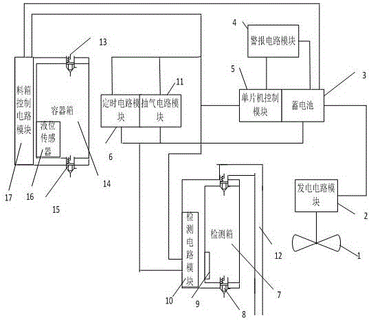 Embedded device for performing real-time arsenic ion concentration standard exceeding processing in sewage