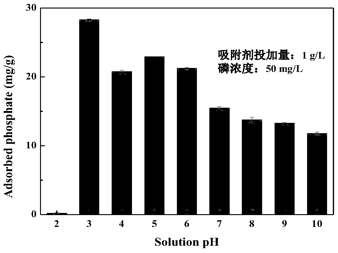 Preparation and application of cubic spinel type Mn/Al oxide-sludge biochar material