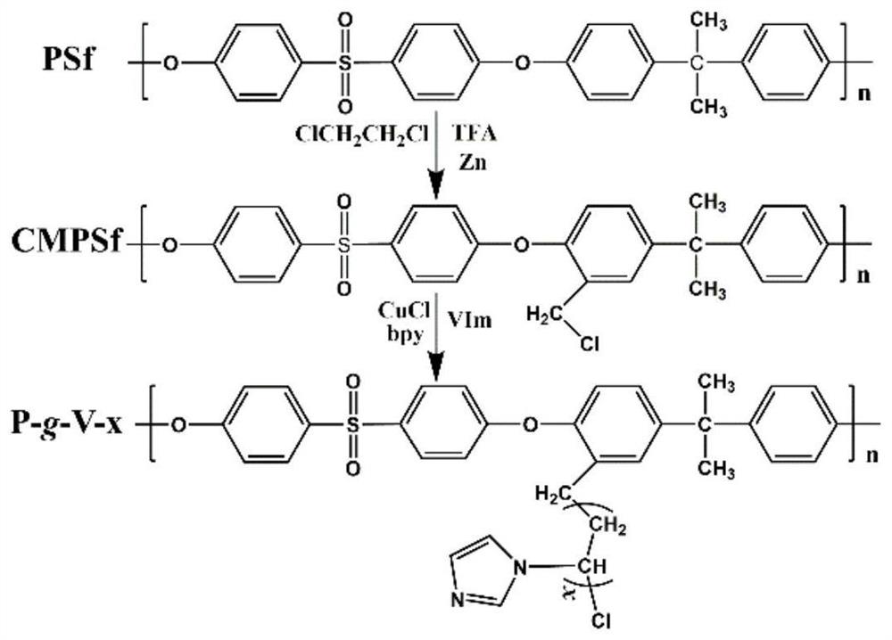 A side chain type high temperature proton exchange membrane for fuel cells and its preparation method