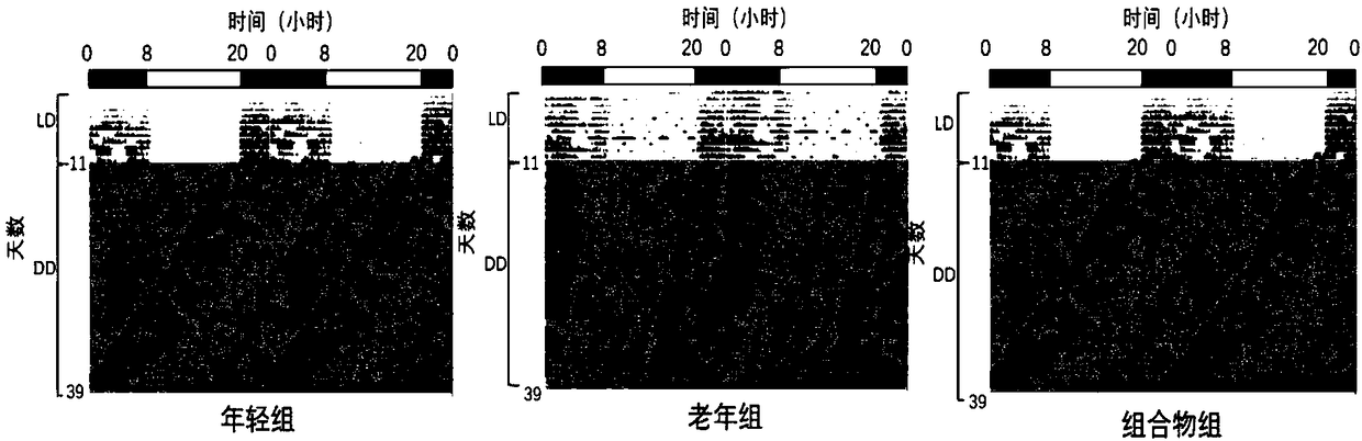 Composition for improving sleep and preparation thereof