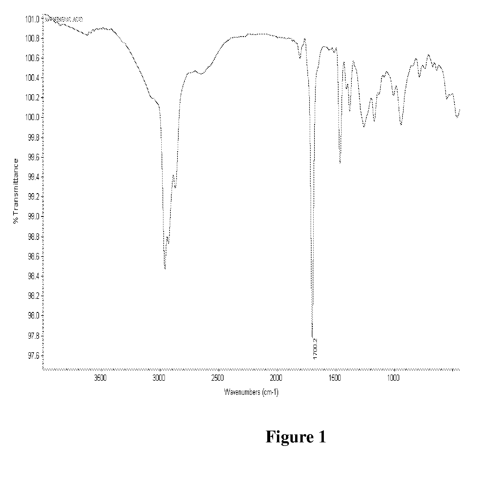 Method of removing metals from hydrocarbon feedstock using esters of carboxylic acids