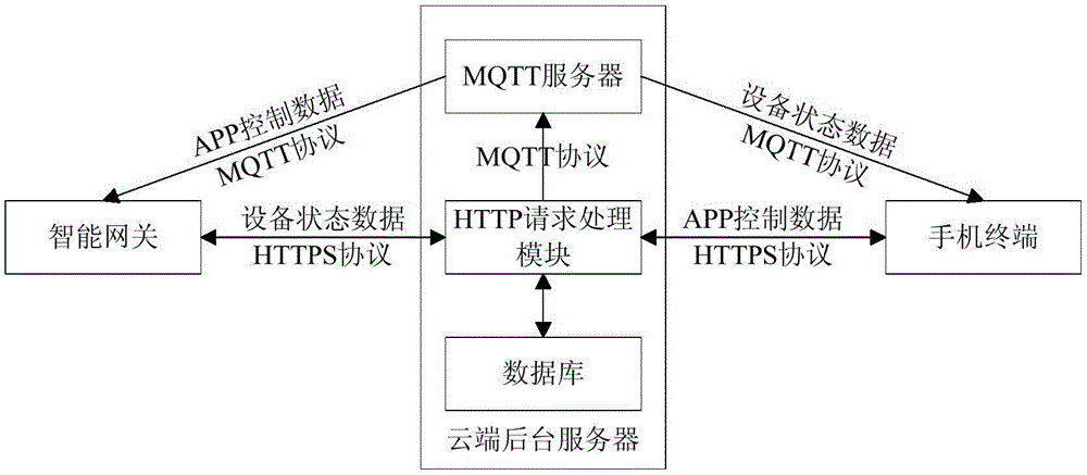 Transformer remote smart monitoring system and transformer remote smart monitoring method