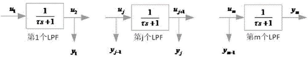 Order increasing grid-connected converter transient state network voltage feed-forward item low-pass filter method