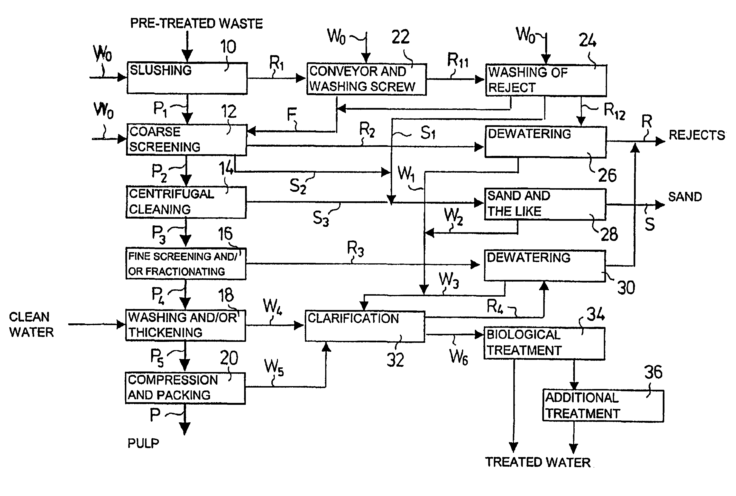 Method and system for utilizing waste