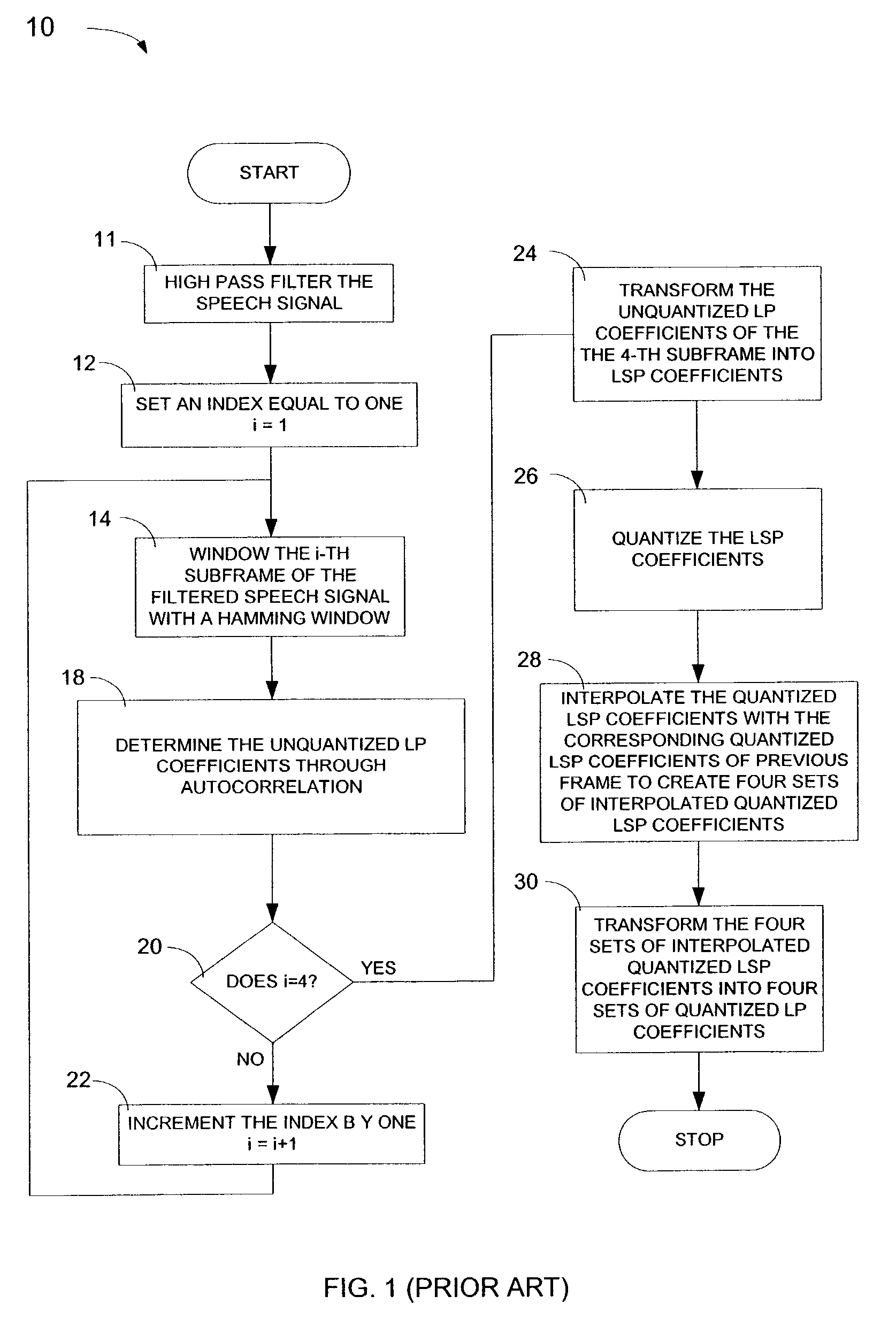 Optimized windows and methods therefore for gradient-descent based window optimization for linear prediction analysis in the ITU-T G.723.1 speech coding standard