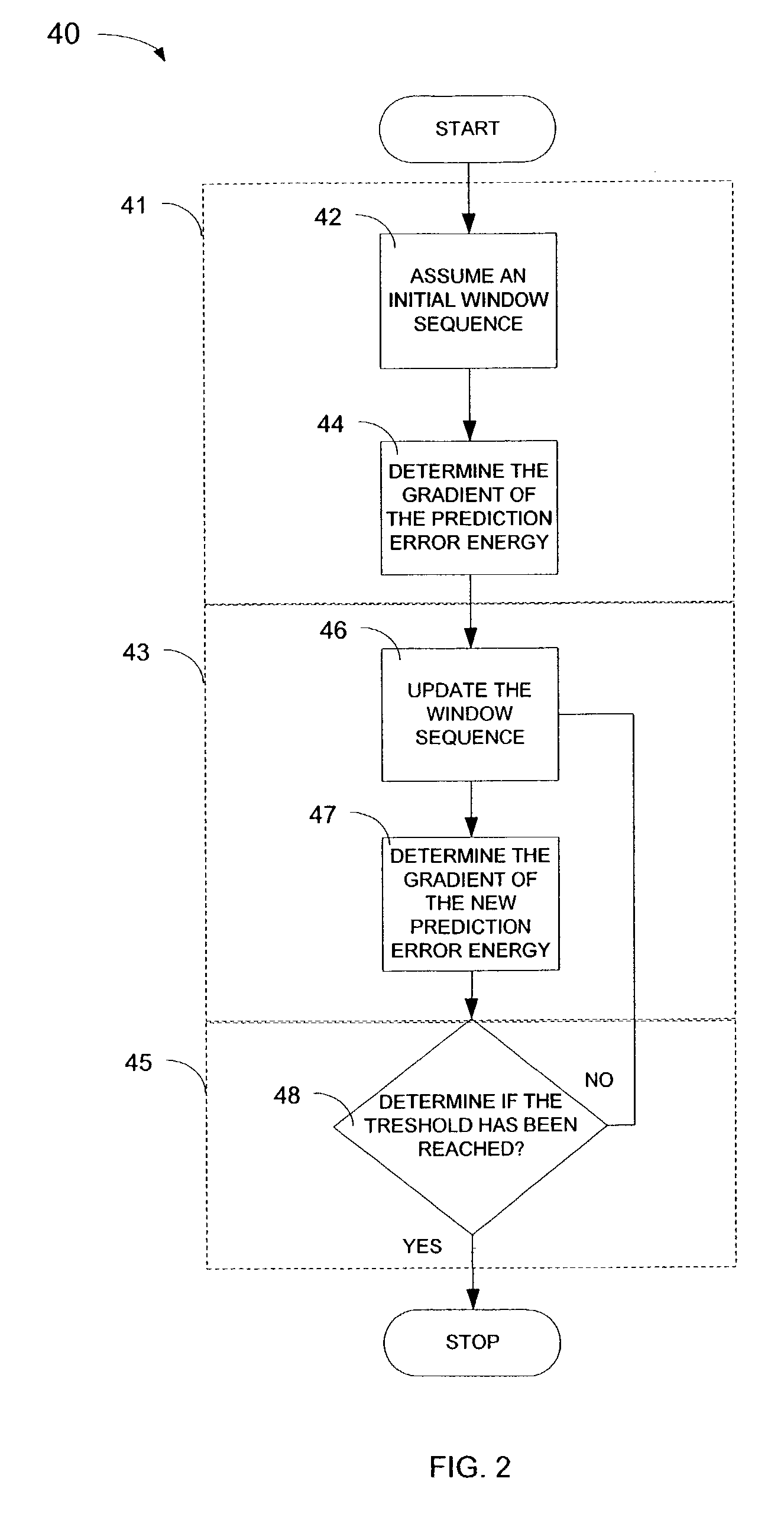 Optimized windows and methods therefore for gradient-descent based window optimization for linear prediction analysis in the ITU-T G.723.1 speech coding standard