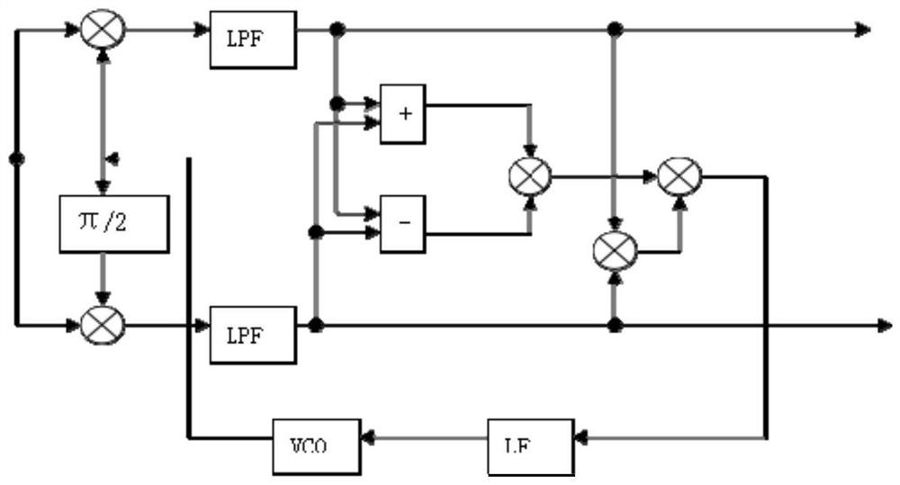 Combined Doppler estimation method based on dynamic adjustment of sampling rate