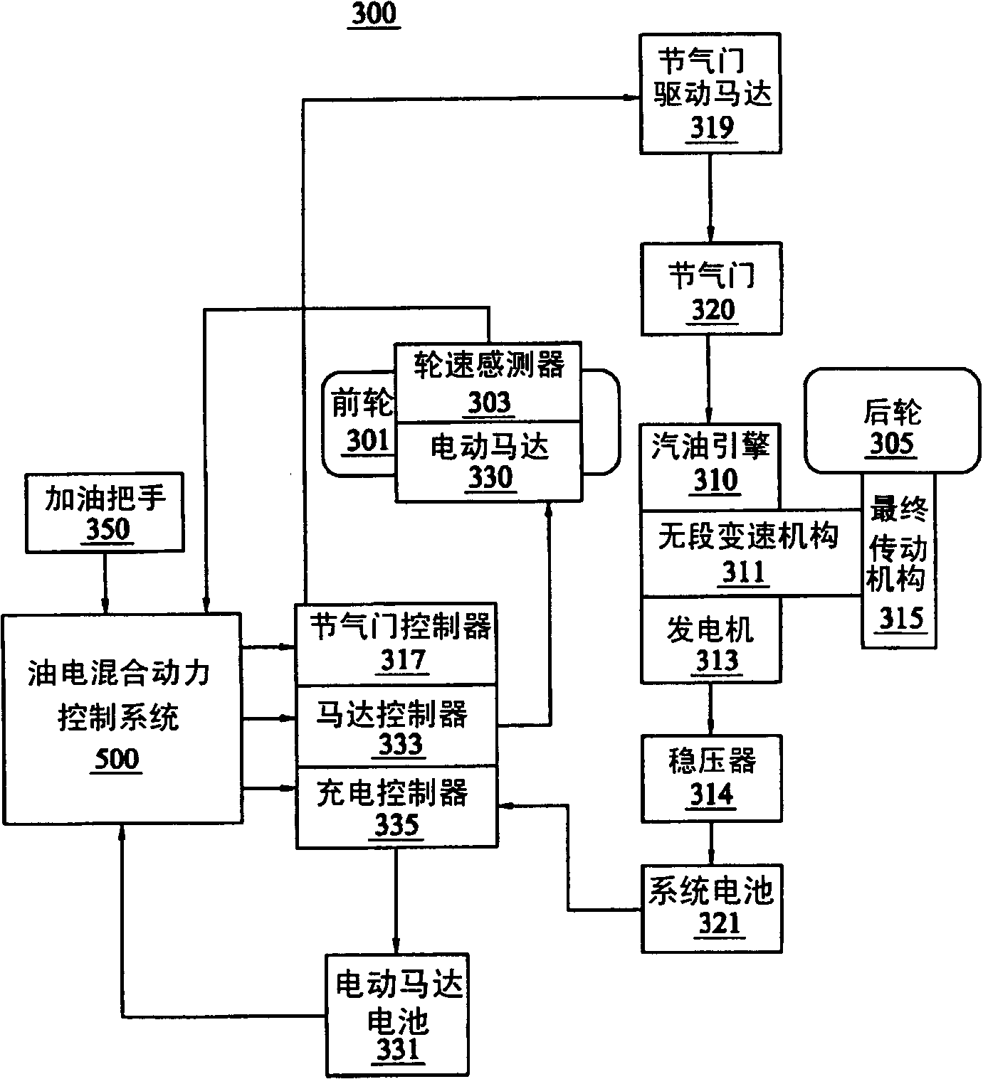 Oil-electric mixing power control system and method for motorcycle