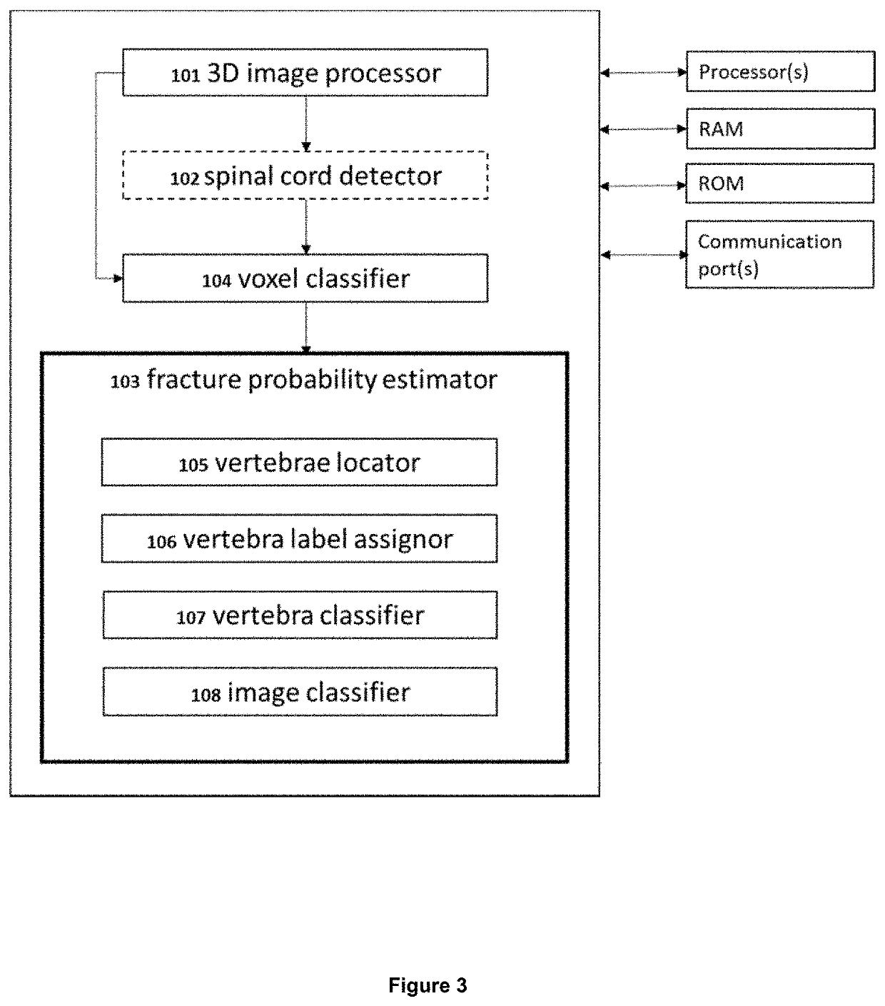 Three-dimensional medical image analysis method and system for identification of vertebral fractures