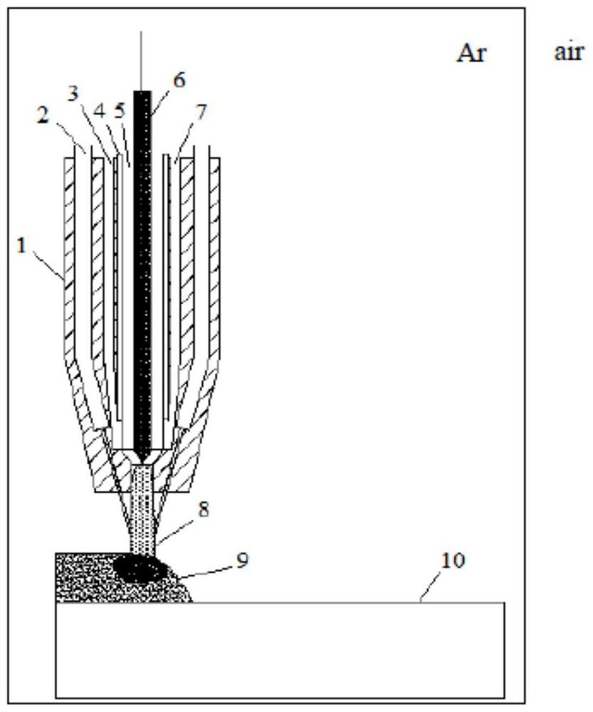 A method for preparing heterogeneous materials by plasma cladding