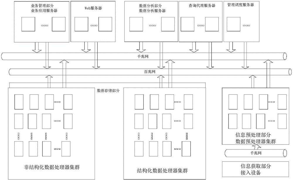 Whole network public opinion monitoring system