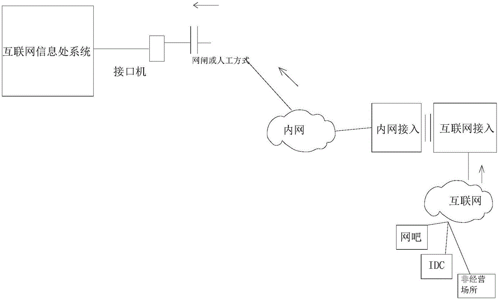 Whole network public opinion monitoring system