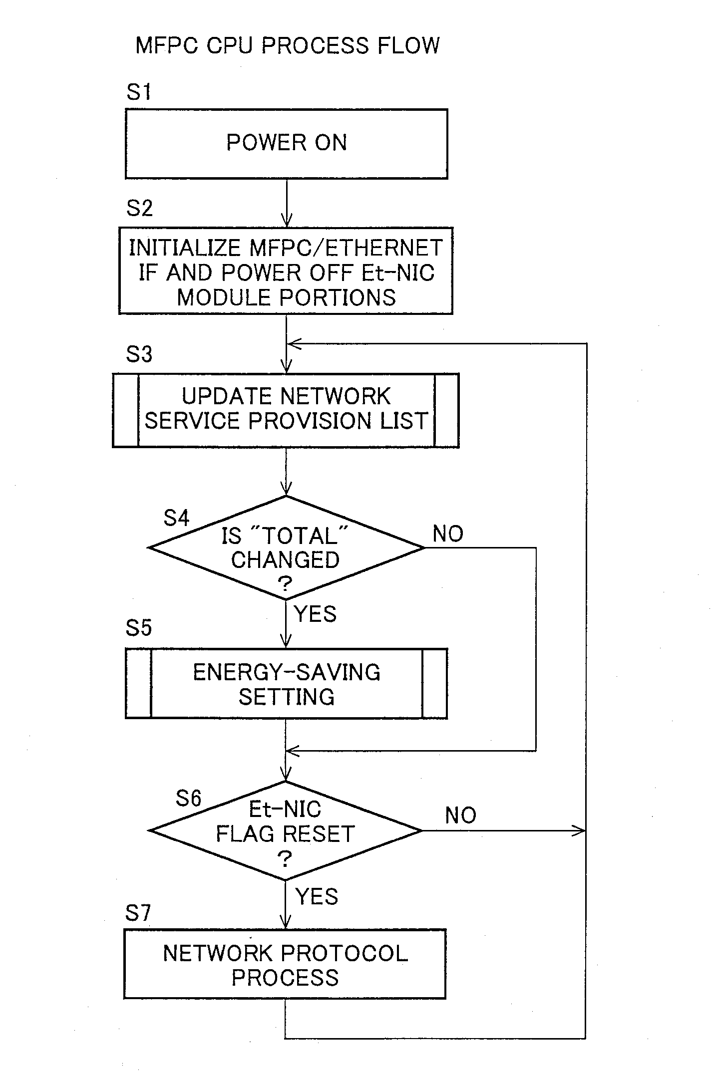 System device including nic and power-saving controlling method of the same