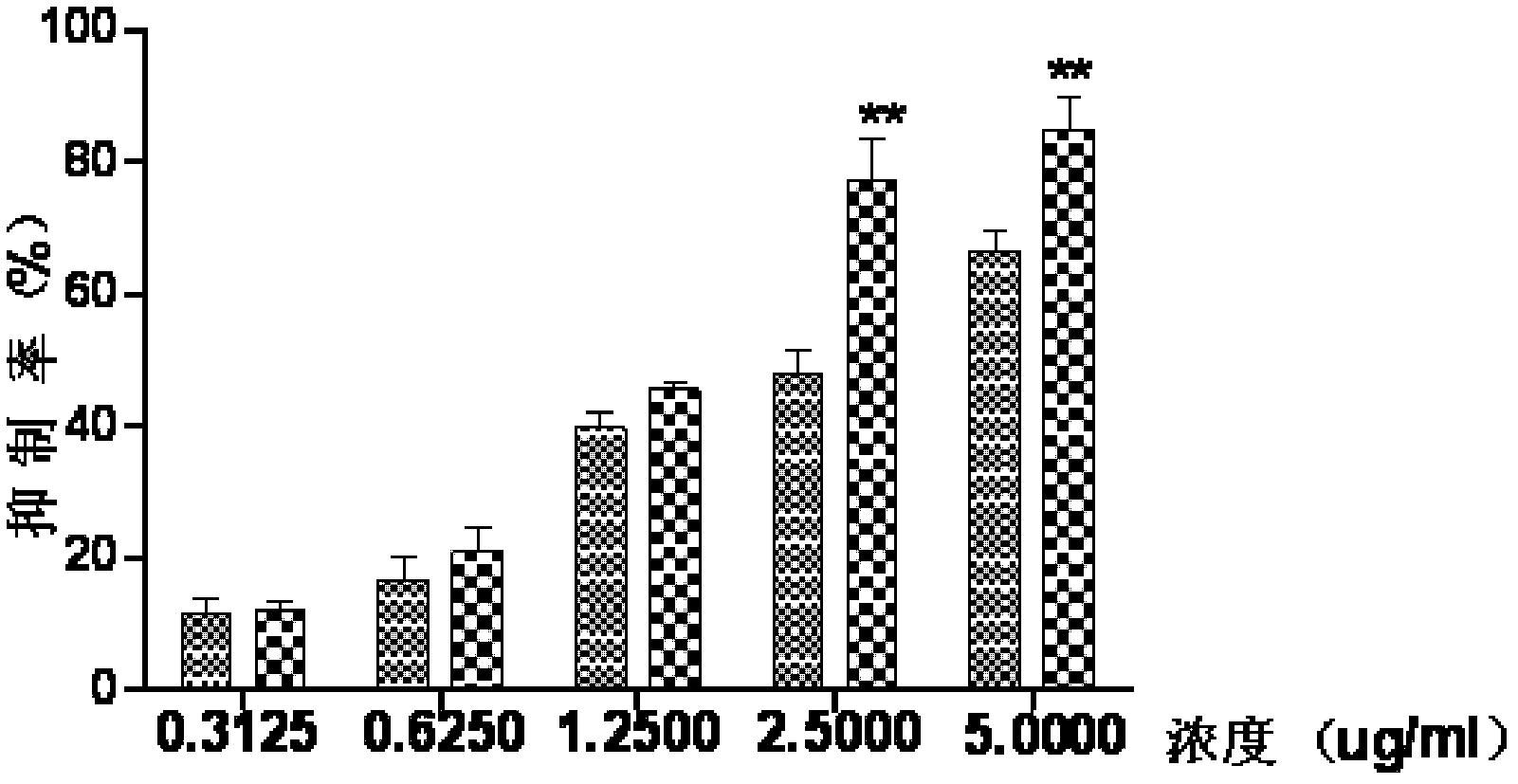 Medicament composition containing ginsenoside and cantharidin and application of medicament composition