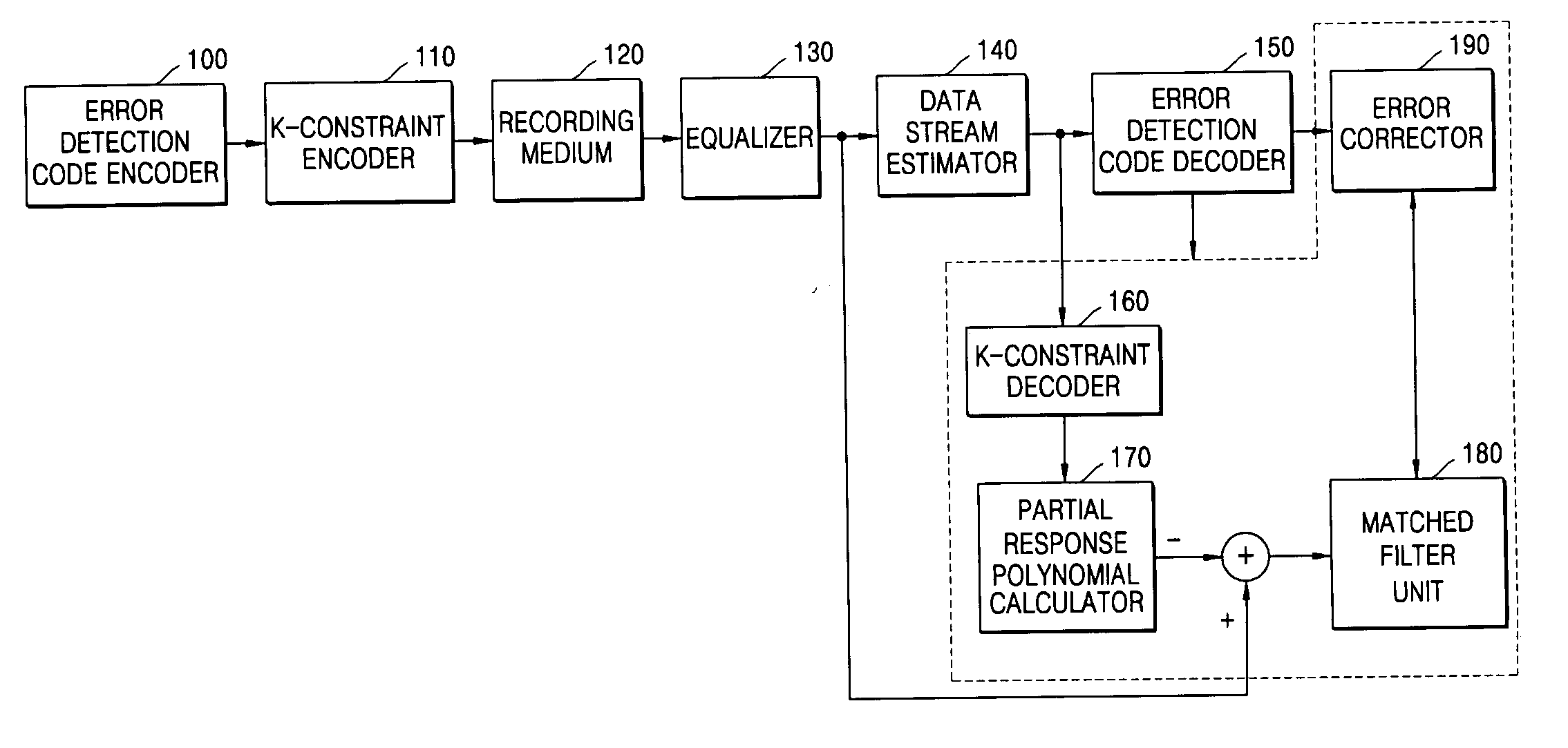 Method and apparatus for encoding and decoding modulation code