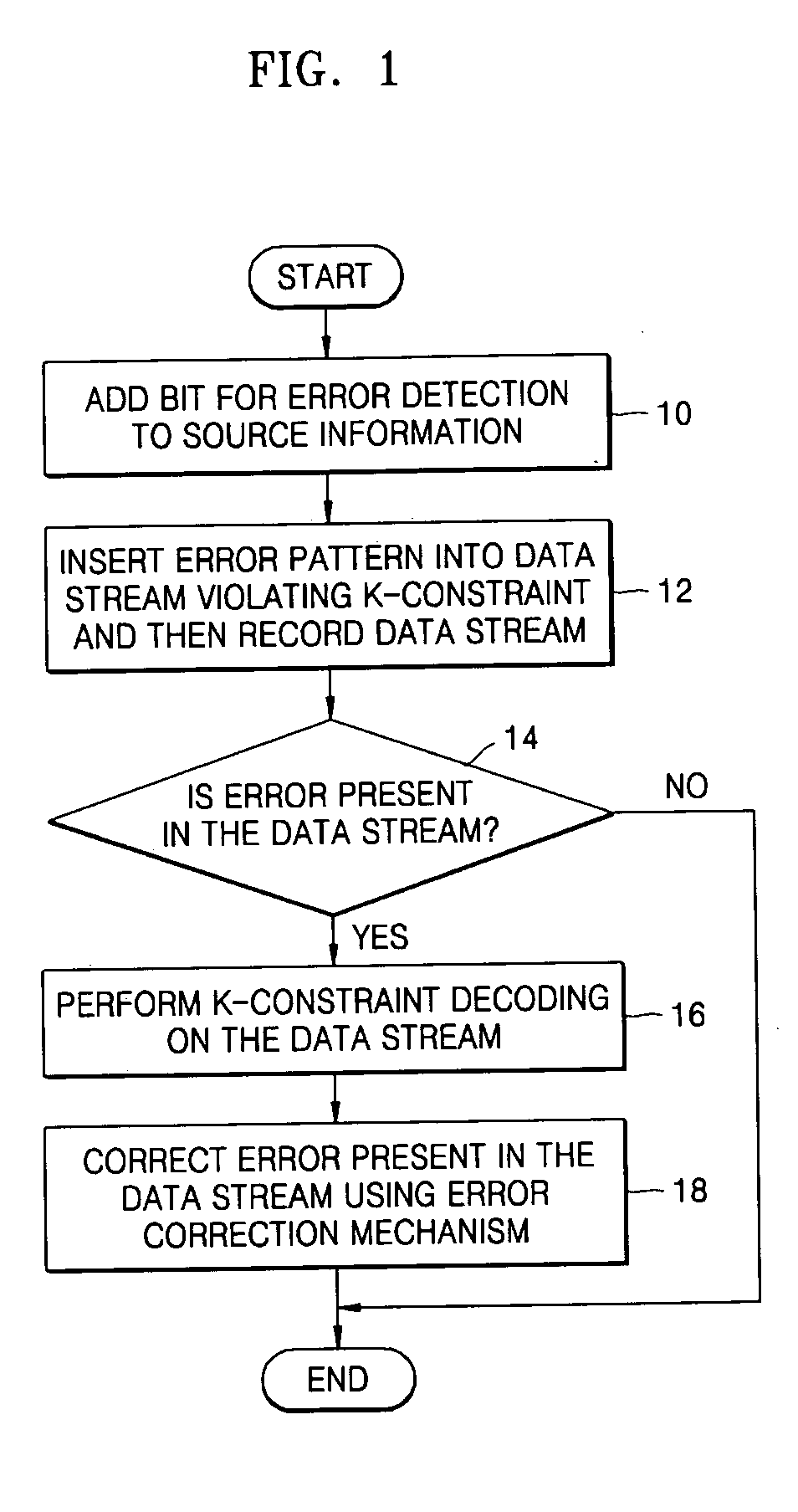 Method and apparatus for encoding and decoding modulation code