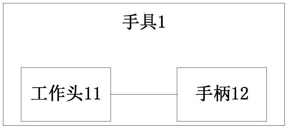 Beauty apparatus, work head, handle and hand tool thereof