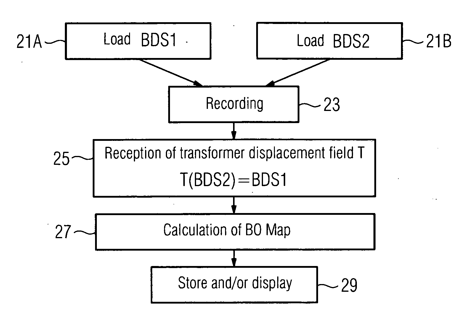 Method for determining local deviations of a main magnetic field of a magnetic resonance device