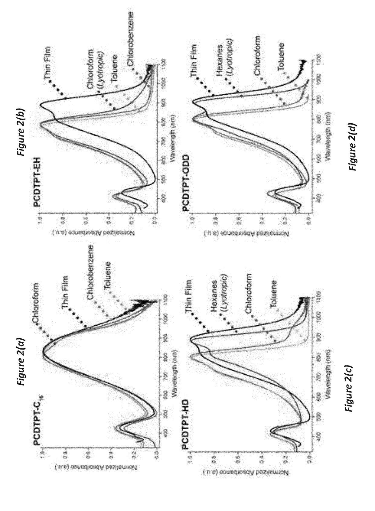 Formation and structure of lyotropic liquid crystalline mesophases in donor-acceptor semiconducting polymers