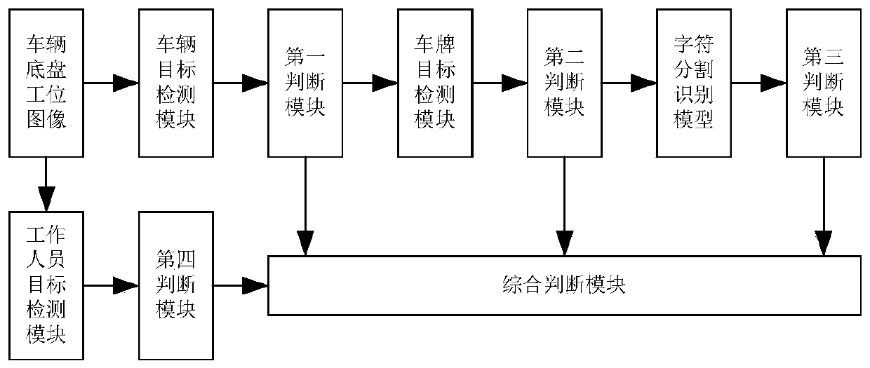 A vehicle chassis detection method based on deep learning