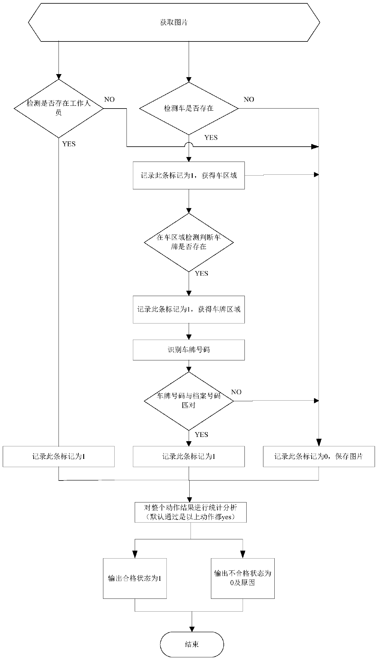 A vehicle chassis detection method based on deep learning