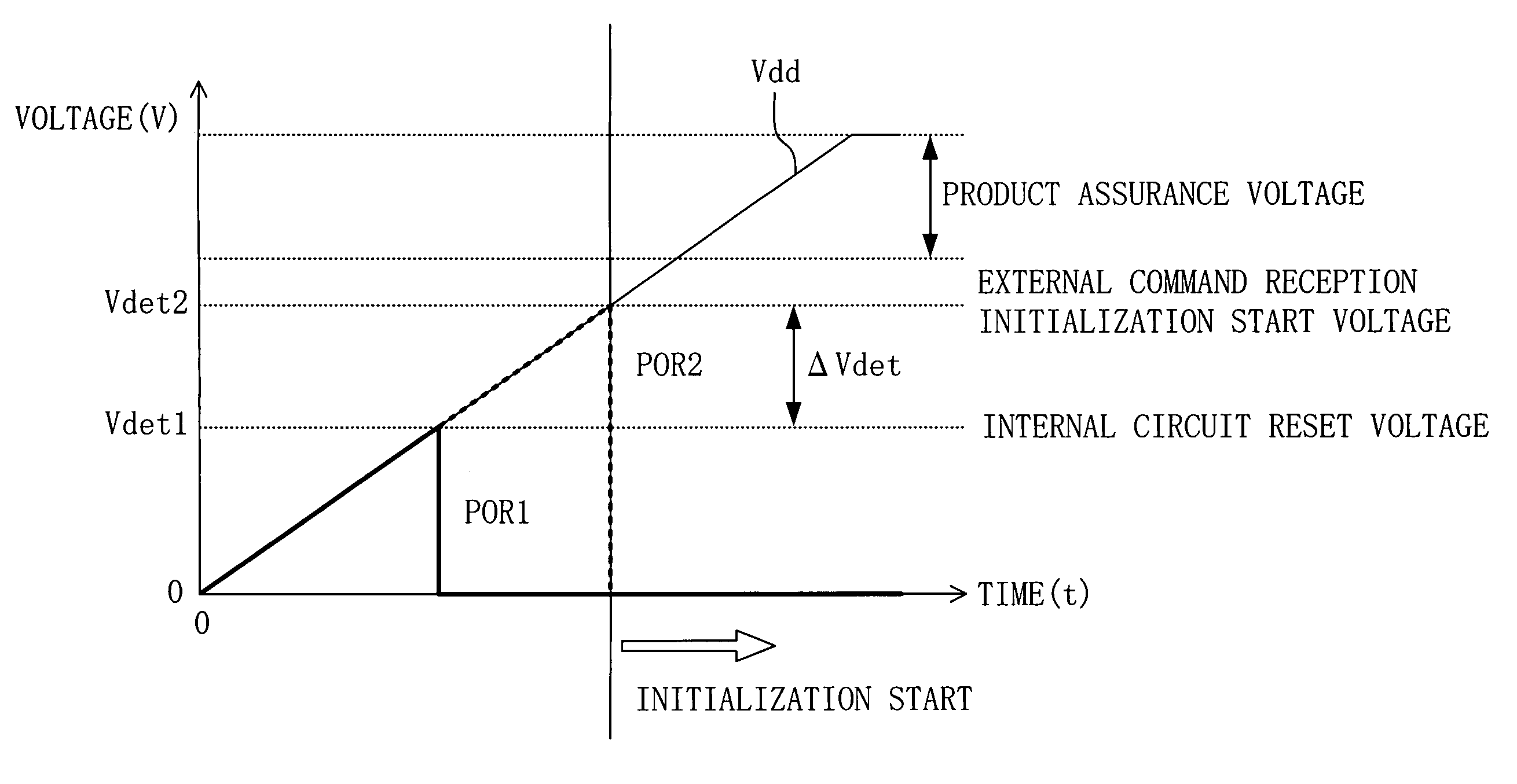 Semiconductor memory device and method for initializing the same