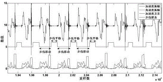 Pedestrian dead reckoning method based on low-cost multisensor fusion