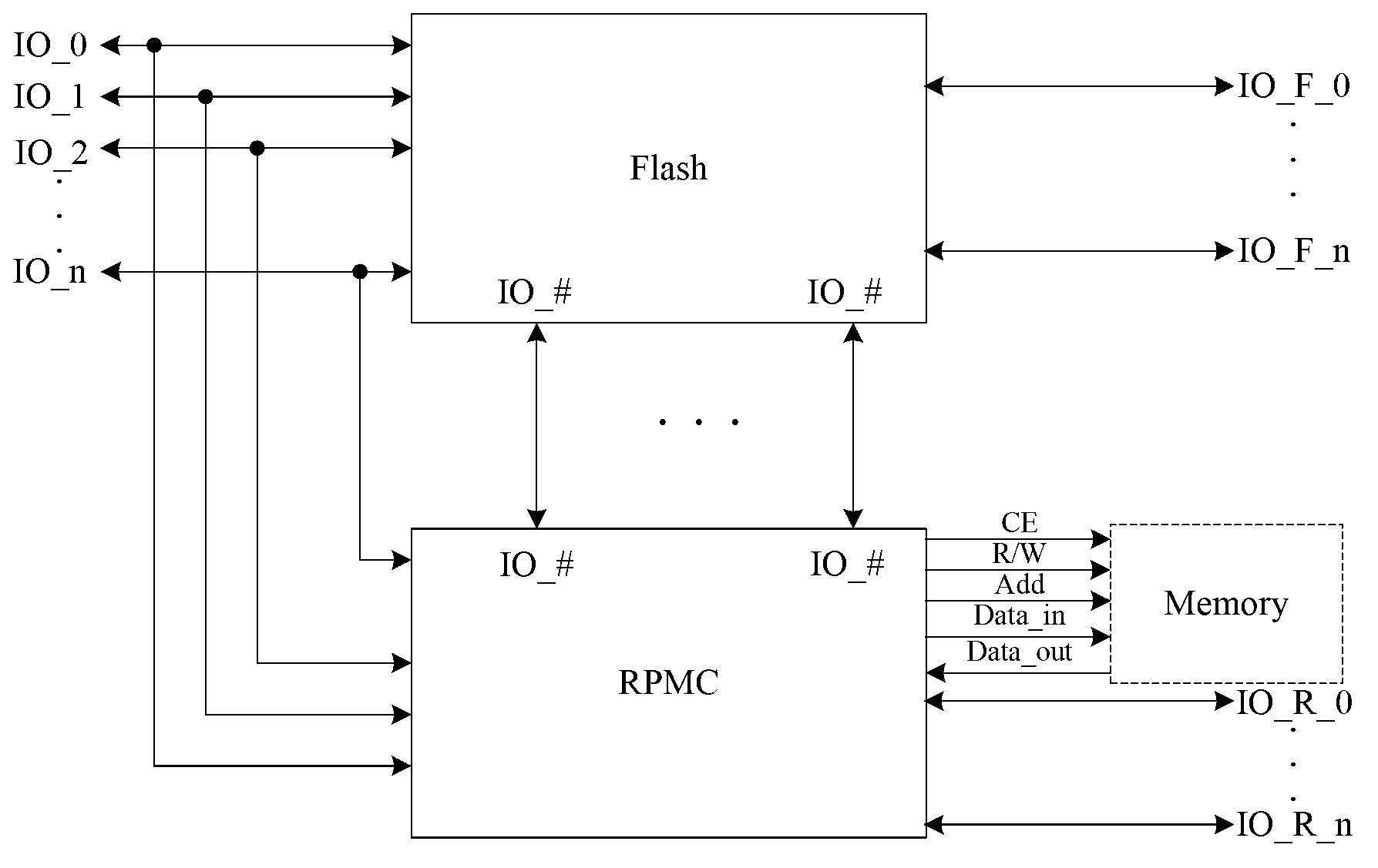 RPMC-comprising (replay protection monotonic counter-comprising) enhanced flash chip and packaging method thereof