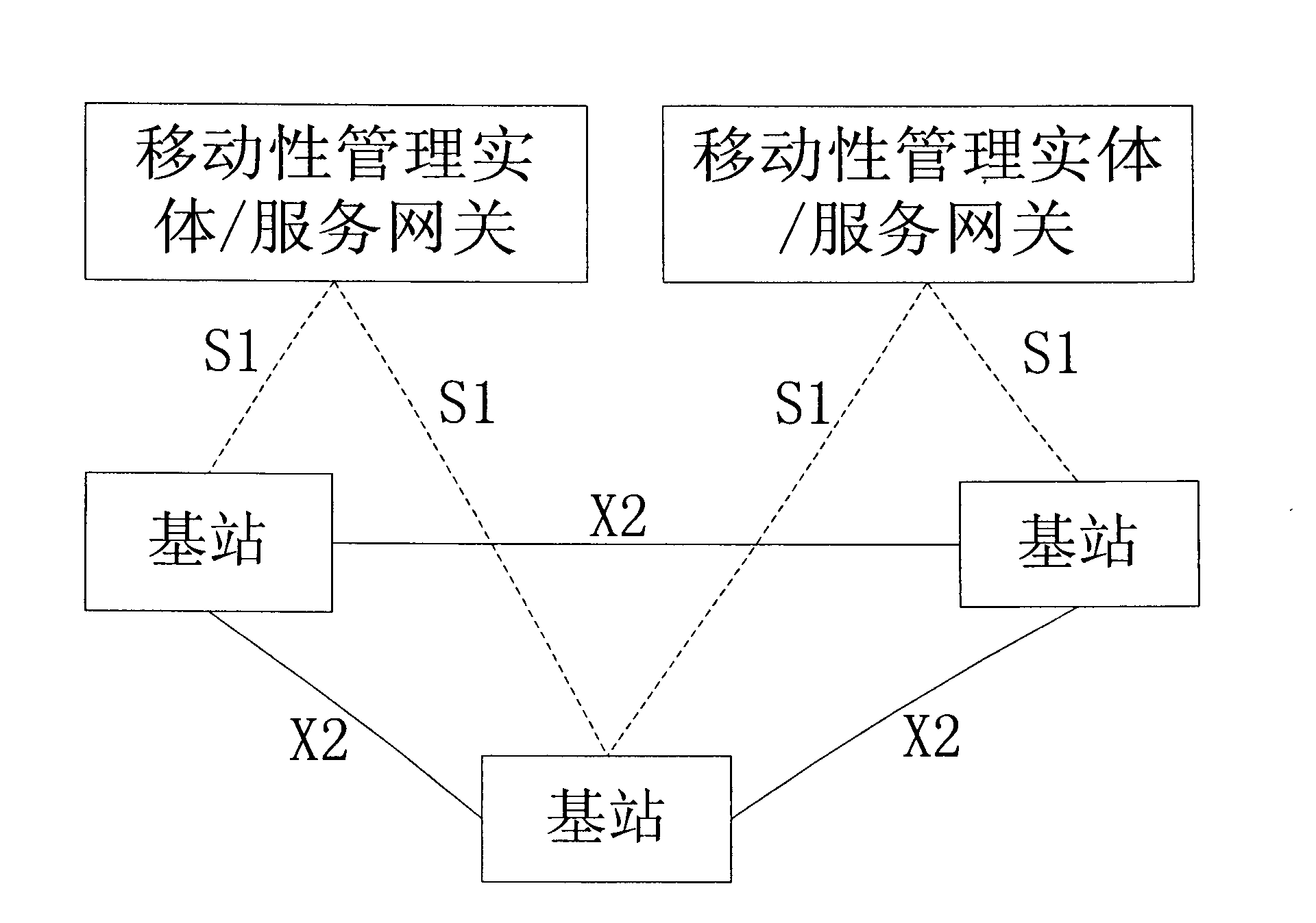 Method and system for transmitting scheduling information