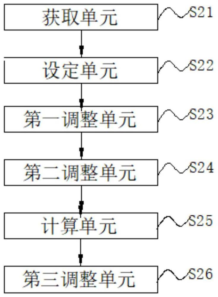 Design method and system for improving perspective performance of people of color