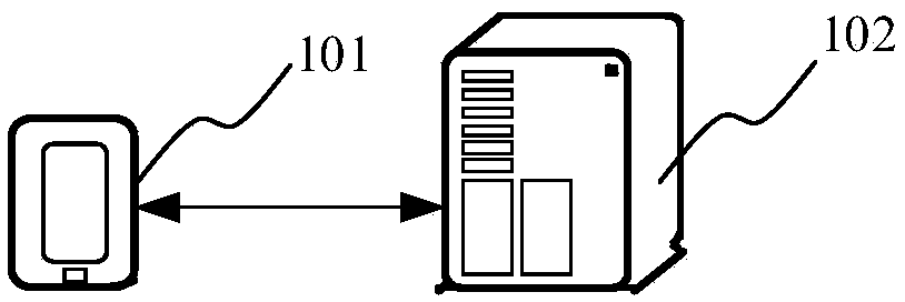 Behavior vector generation method and device, terminal and storage medium