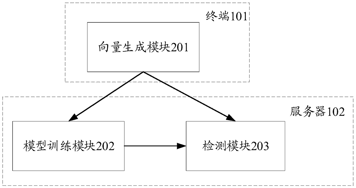 Behavior vector generation method and device, terminal and storage medium