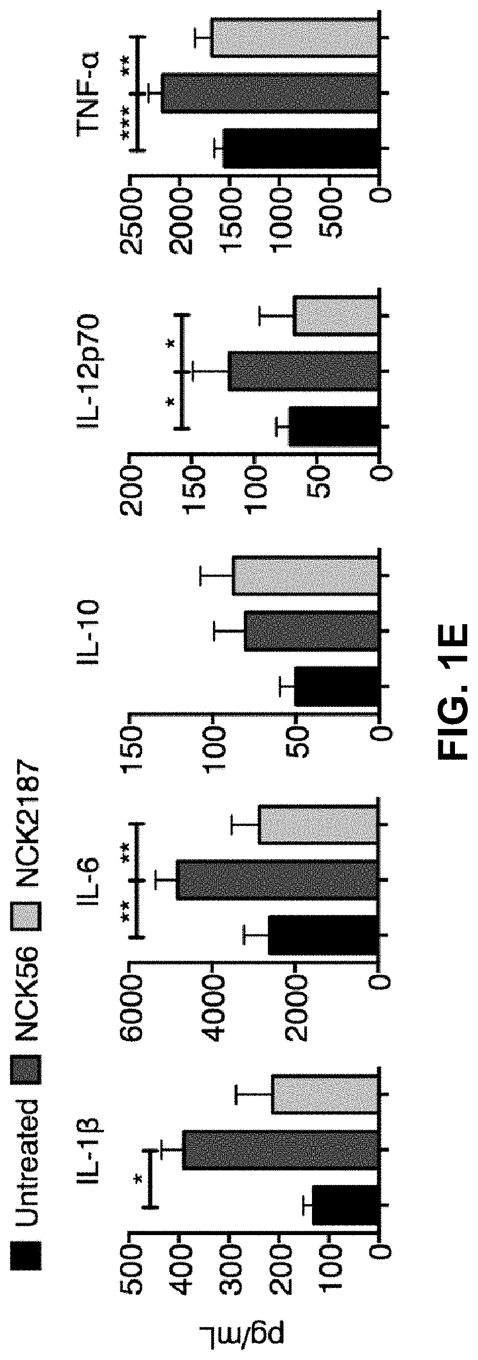 <i>Lactobacillus acidophilus </i>surface layer protein A (SlpA) as a therapeutic agent for the treatment of inflammatory diseases