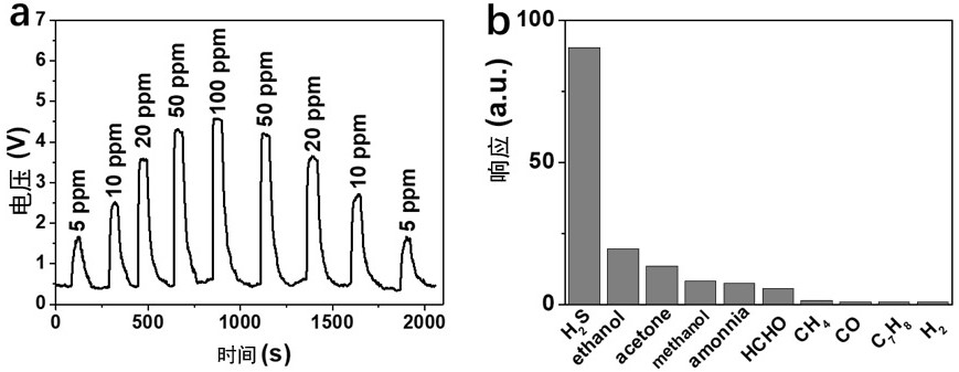 p-type semiconductor metal oxide doped ordered mesoporous tungsten oxide gas sensing material and preparation method thereof