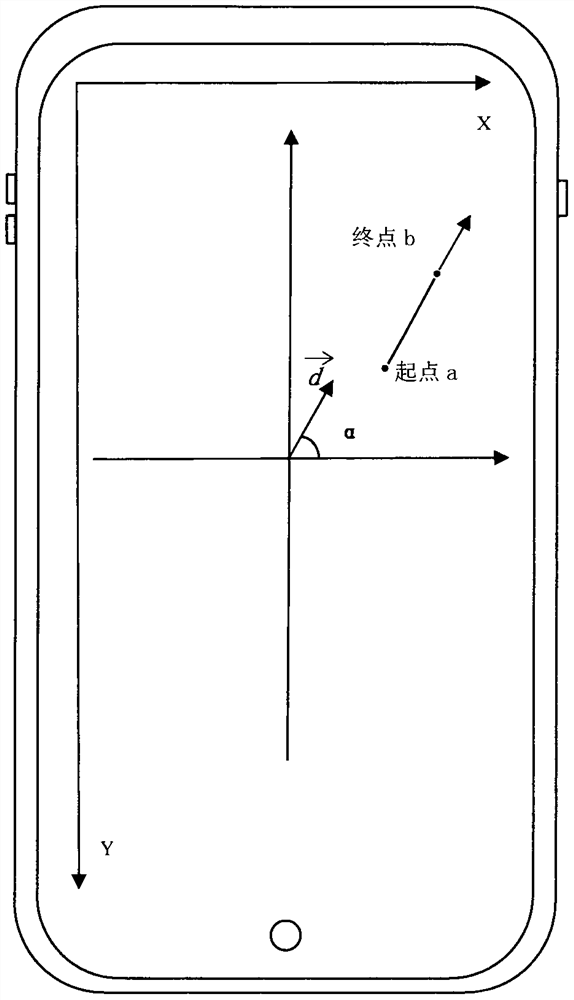 Continuous identity authentication method fusing sliding track and dynamic characteristics on smart phone