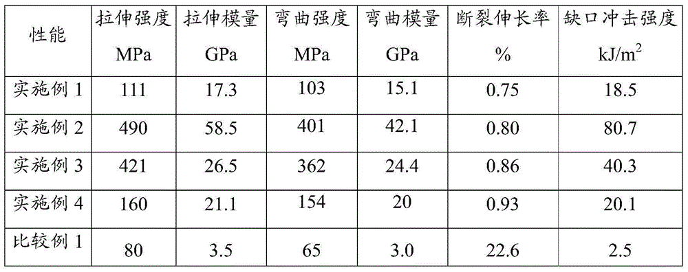 Preparation method for continuous fibre fabric-reinforced anionic polyamide 6 composite material and composite material