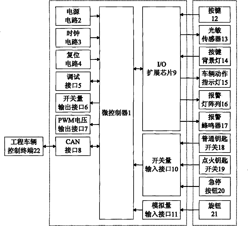 Touch key control panel