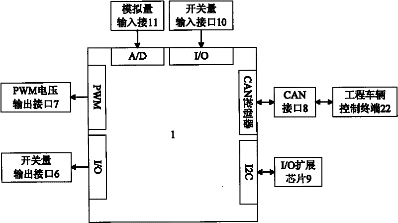 Touch key control panel