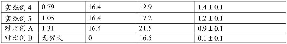 Bar compositions comprising c10 soap while minimizing ratio of unsaturated c18 soap to caprate