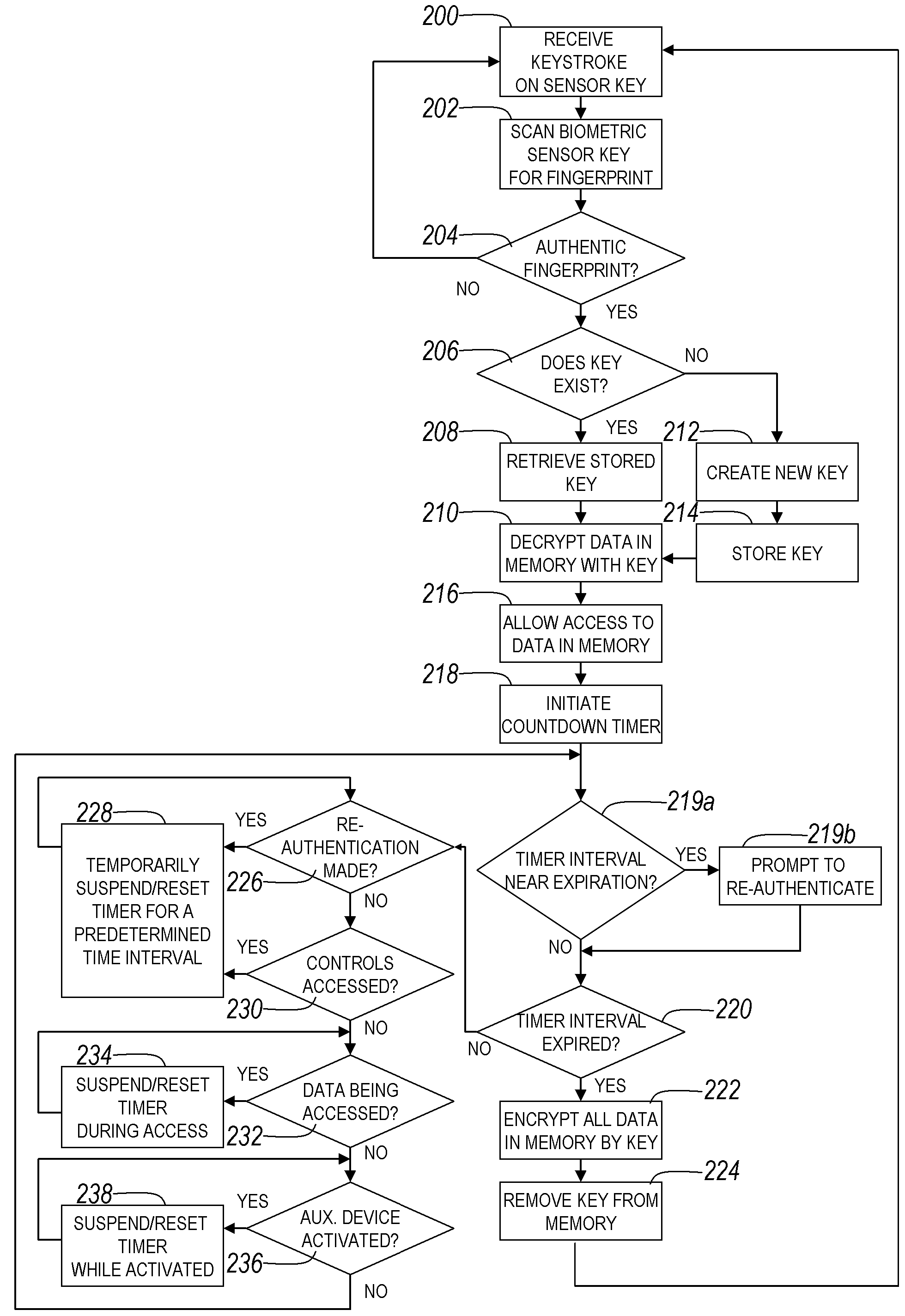 Biometric authentication device, system and method of biometric authentication