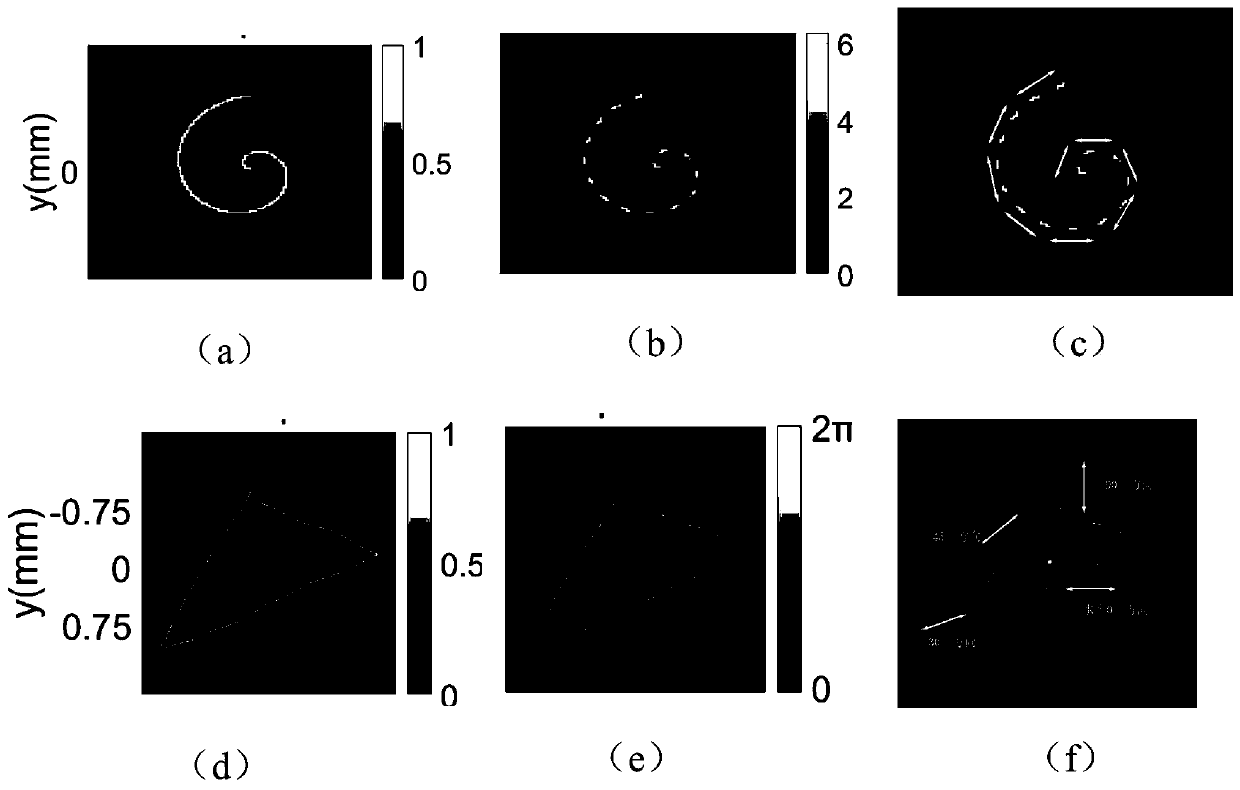 Shaping algorithm used for amplitude, phase and polarization of any light beam, and light path thereof