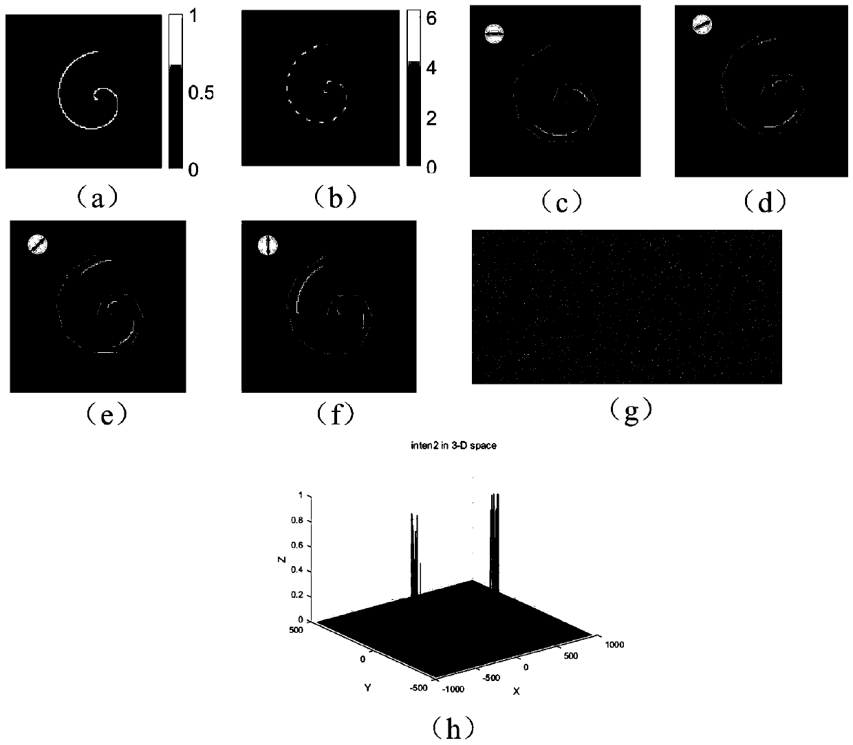 Shaping algorithm used for amplitude, phase and polarization of any light beam, and light path thereof