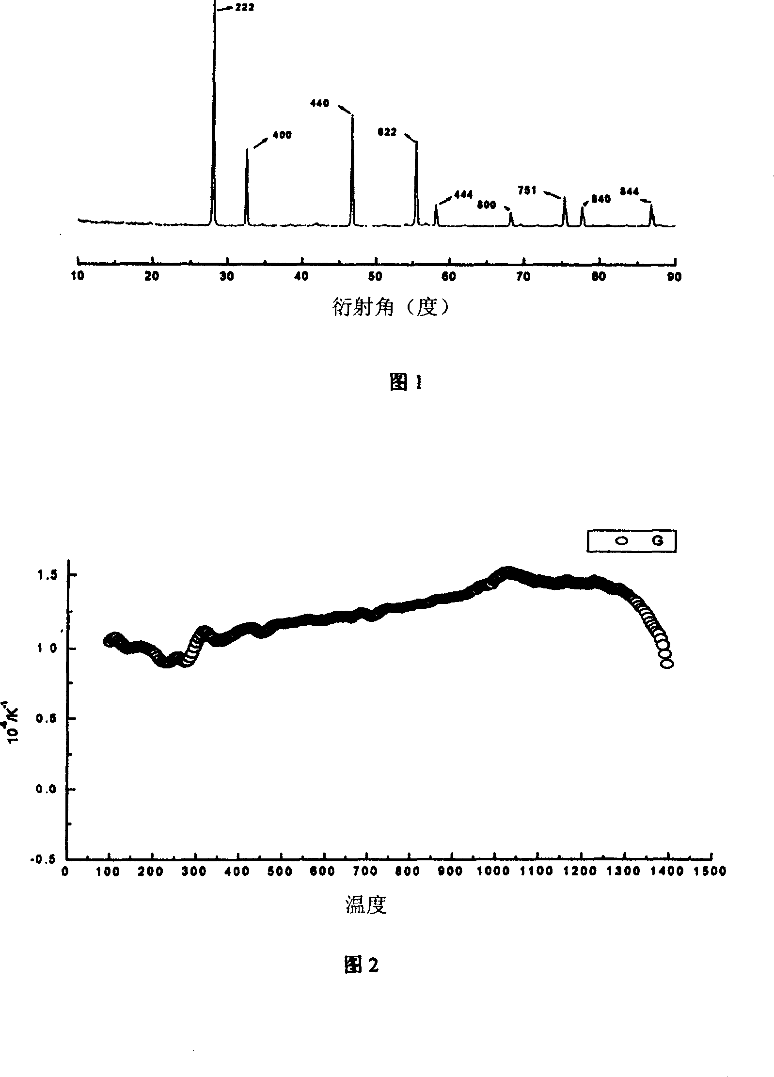 Novel heat barrier coating material