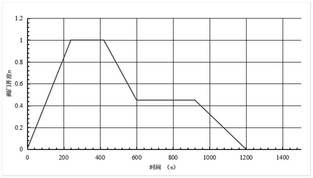 Method for improving operation efficiency of side drainage ship lock by inertia overdrop of water delivery system